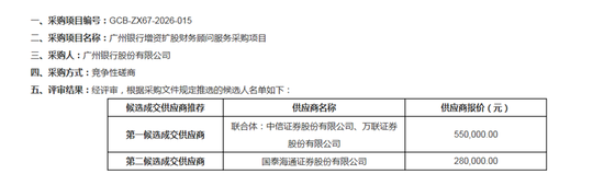广州银行增资扩股又有新进展，时隔多年再启动背后核心一级资本充足率逼近监管红线  第1张