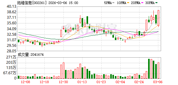 拓维信息：年报编制工作繁杂，延期至3月19日披露  第1张