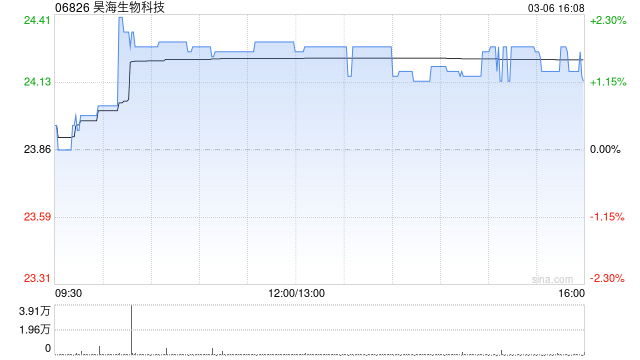 昊海生物科技注销58.07万股已回购股份  第1张