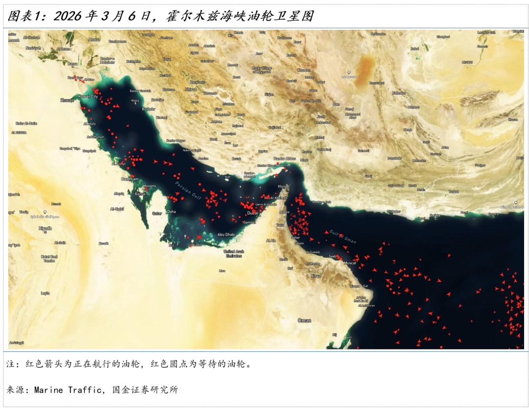 国金宏观：霍尔木兹休克，油价会到多少？ WTI原油100美元整数关口是重要心理阈值  第2张