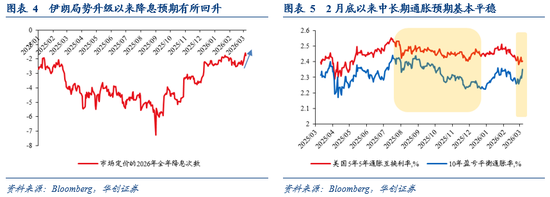 华创证券张瑜：“滞胀”风险≠美联储难降息——2月非农数据点评  第4张