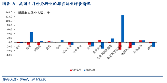 华创证券张瑜：“滞胀”风险≠美联储难降息——2月非农数据点评  第6张