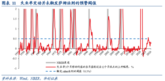 华创证券张瑜：“滞胀”风险≠美联储难降息——2月非农数据点评  第8张