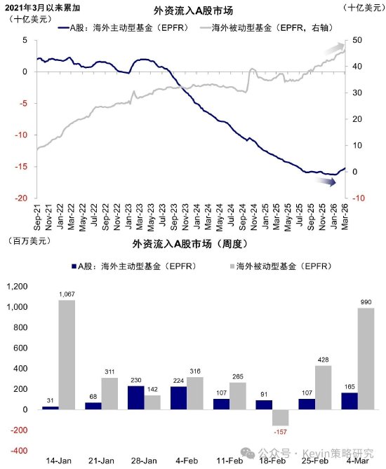 中金公司:伊朗局势如何影响市场? 第1张 中金公司:伊朗局势如何影响市场? 第1张