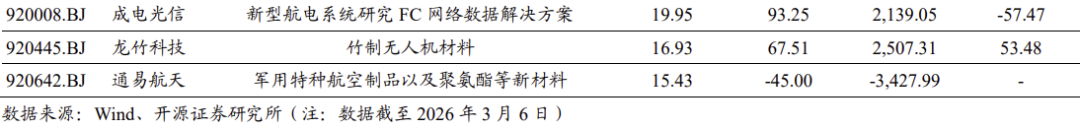 【北交所科技新产业】政府工作报告 12 大产业方向全梳理：北交所“新质生产力”资产图谱解析No.108  第7张