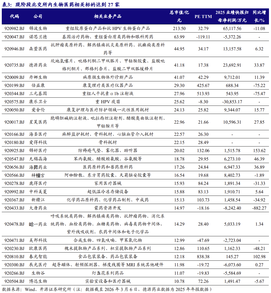 【北交所科技新产业】政府工作报告 12 大产业方向全梳理：北交所“新质生产力”资产图谱解析No.108  第9张