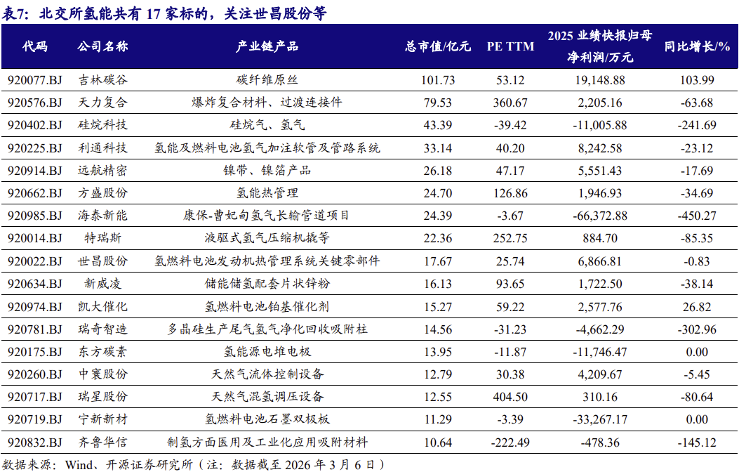 【北交所科技新产业】政府工作报告 12 大产业方向全梳理：北交所“新质生产力”资产图谱解析No.108  第16张