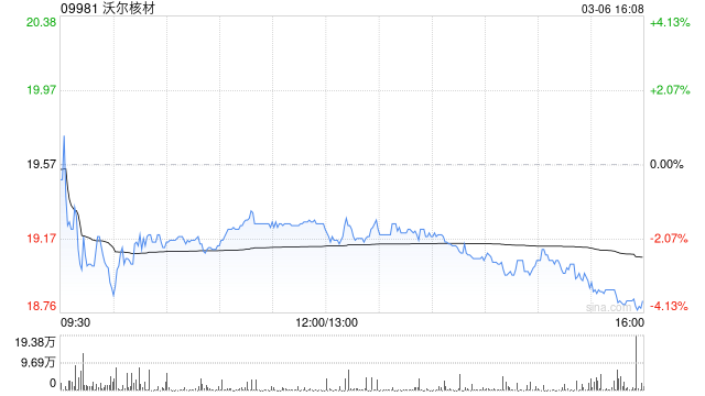 沃尔核材获UBS Group AG增持12.02万股 每股作价约21.4港元  第1张
