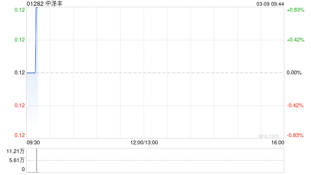 中泽丰附属拟5280万港元出售香港物业  第1张