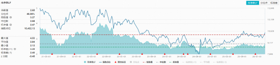 逆市狂飙，华宝基金农牧渔ETF（159275）盘中猛涨近2%！龙头企业重磅动作不断  第2张