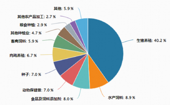 逆市狂飙，华宝基金农牧渔ETF（159275）盘中猛涨近2%！龙头企业重磅动作不断  第3张