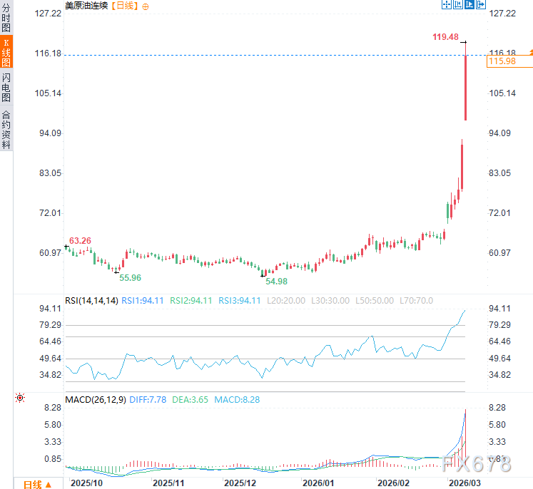 以色列不排除地面入侵伊朗！伊朗誓杀入侵者，石油危机将至？  第2张