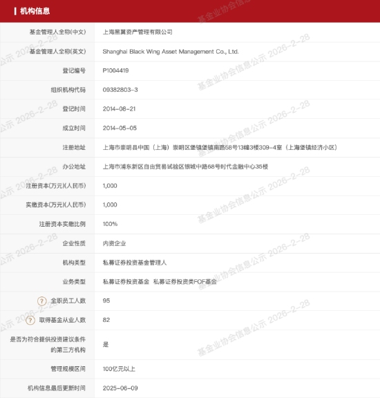 百亿私募巡礼 | 陈泽浩、邹倚天掌舵黑翼资产，规模突破400亿元，成立超11年  第6张