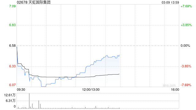 国泰海通证券：首予天虹国际集团“增持”评级 全球纱线龙头盈利进入上行期  第1张