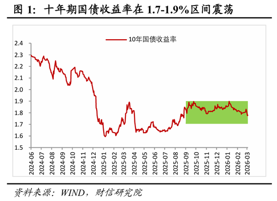 财信宏观丨美以伊冲突对国内利率的影响分析  第2张