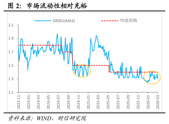 财信宏观丨美以伊冲突对国内利率的影响分析  第3张