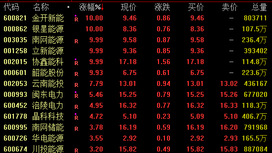 午后，688316、301396等涨停！“龙虾”引爆算力概念  第2张