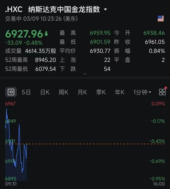 深夜！黄金、白银、美股，集体大跌！中东，大消息！  第2张