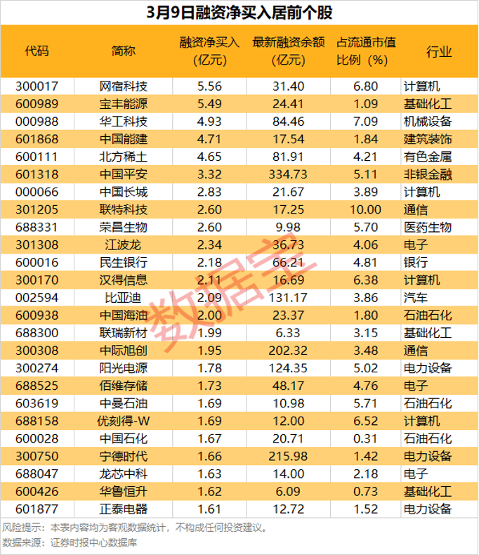PCB概念大幅拉升，有股票“20cm”涨停！最新分红及送转股名单出炉  第2张
