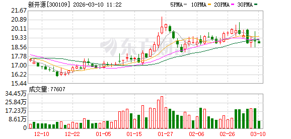 新开源：公司是全球唯一无苯工艺生产欧瑞姿的企业，2025年该产品出货量约900吨  第1张