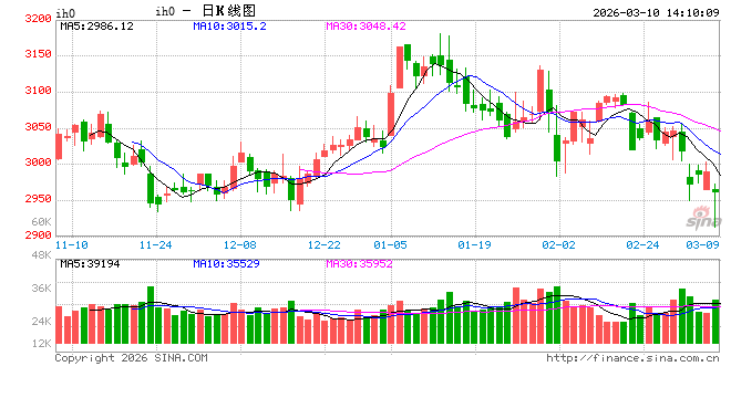 光大期货：3月10日金融日报  第2张