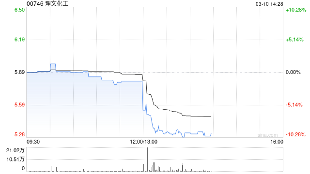 理文化工将于5月22日派发末期股息每股0.14港元  第1张