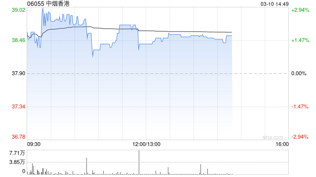 东吴证券：维持中烟香港“买入”评级 盈利能力提升加速全球布局  第1张