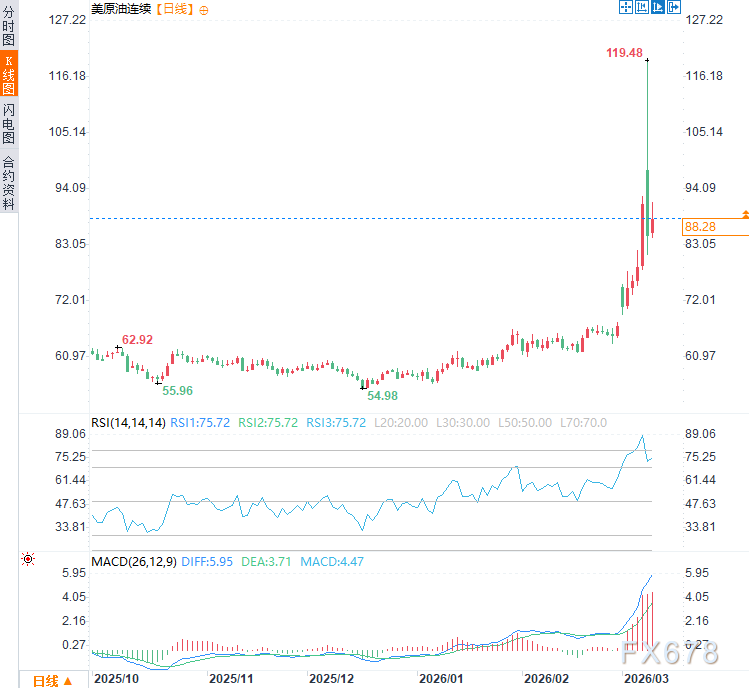荷兰合作银行重磅预警：伊朗战争正把美国拖入“滞胀死局”！  第2张
