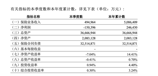 工银安盛一年赚了25亿，三款“鑫如意”产品退保却达28亿  第1张