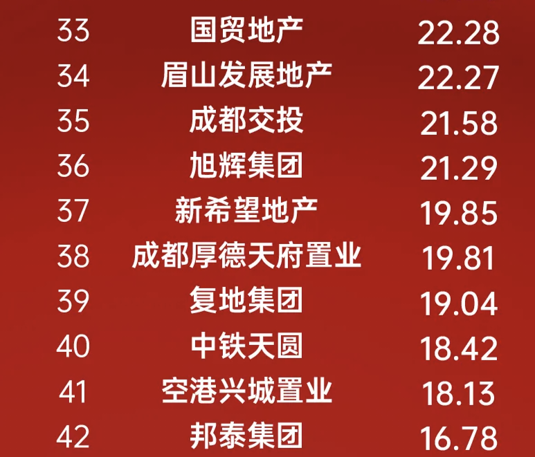 预亏235亿！郭广昌的“舍得”之战  第2张