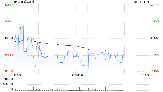 方正证券：首予鸣鸣很忙“推荐”评级 量贩零食龙头启航  第1张