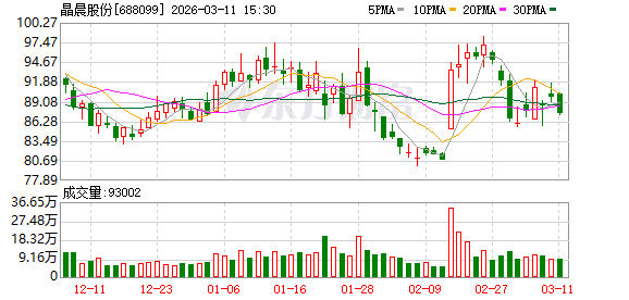 晶晨股份：2025年公司研发费用15.52亿元  第1张
