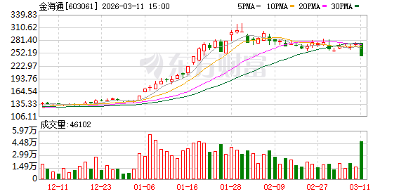 金海通3月11日龙虎榜数据  第1张