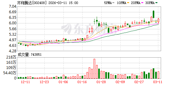 齐翔腾达：公司甲乙酮装置设计产能26万吨/年  第1张