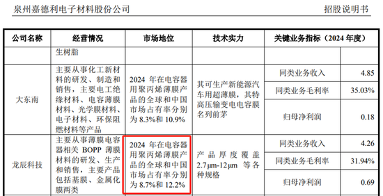 再说嘉德利IPO，与龙辰科技IPO“互掐”，争抢行业“一哥”头衔？  第2张