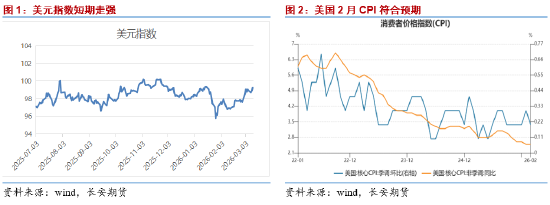 长安期货屈亚娟：压力有增 短期铜价或震荡略弱  第3张
