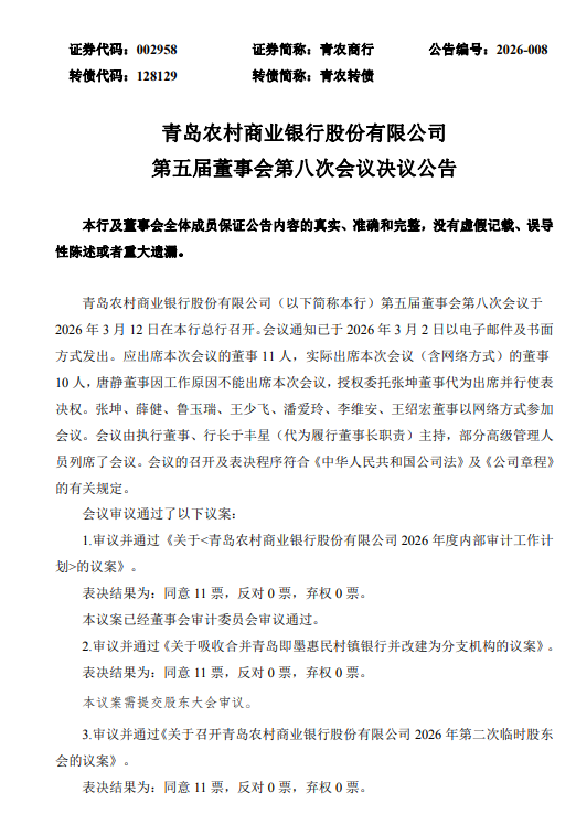 青农商行：拟吸收合并青岛即墨惠民村镇银行并改建为分支机构  第1张