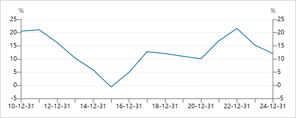 煤炭，为什么悄悄创了历史新高？  第5张