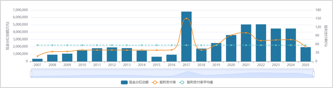 煤炭，为什么悄悄创了历史新高？  第6张