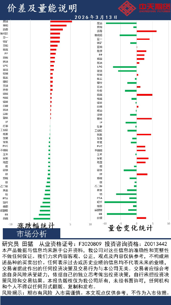 中天策略:3月13日市场分析  第2张