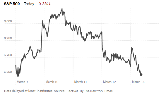 伊朗战争搅动全球，却未撼动美国股市  第1张