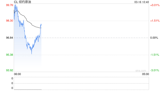 光大期货：3月16日能源化工日报  第2张