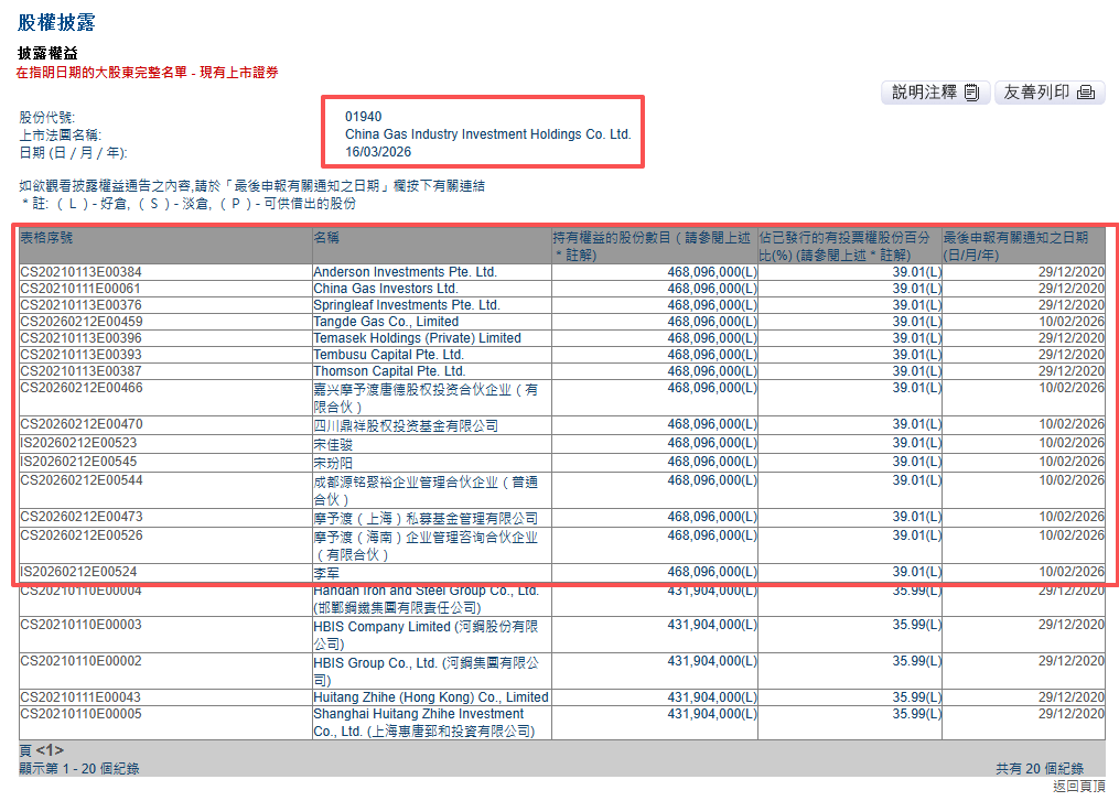 私募基金「摩予渡」约2.35亿拿下香港上市公司逾39%股权，李军、宋佳骏、陈天易将加入董事会  第4张