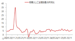 东海期货宏观数据观察：1-2月经济数据好于预期，产需改善明显  第2张