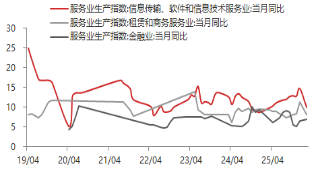东海期货宏观数据观察：1-2月经济数据好于预期，产需改善明显  第7张