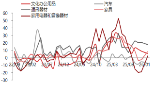 东海期货宏观数据观察：1-2月经济数据好于预期，产需改善明显  第9张