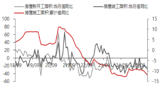 东海期货宏观数据观察：1-2月经济数据好于预期，产需改善明显  第11张
