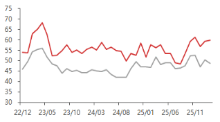 东海期货宏观数据观察：1-2月经济数据好于预期，产需改善明显  第15张