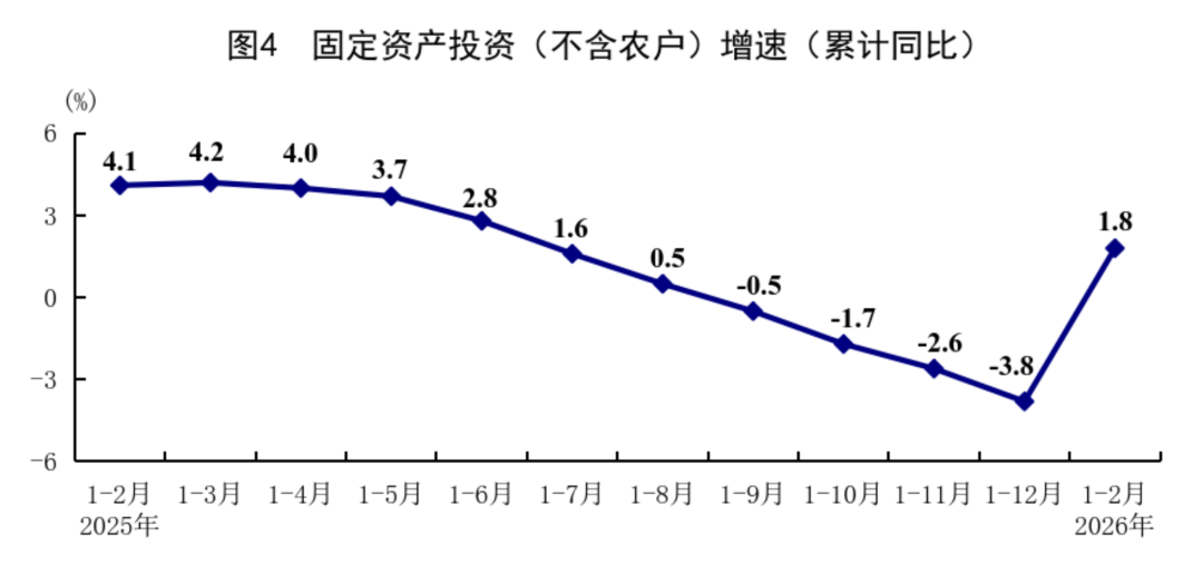 52721亿元！国家统计局发布最新数据！  第2张