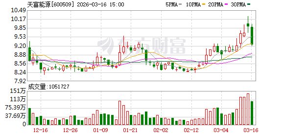 天富能源：城市级源网荷储智慧能源管控平台系统已于2025年12月成功上线  第1张